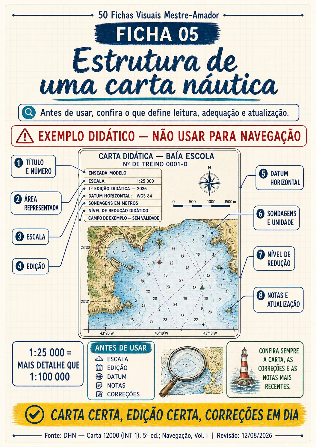 Ficha sobre estrutura da carta náutica