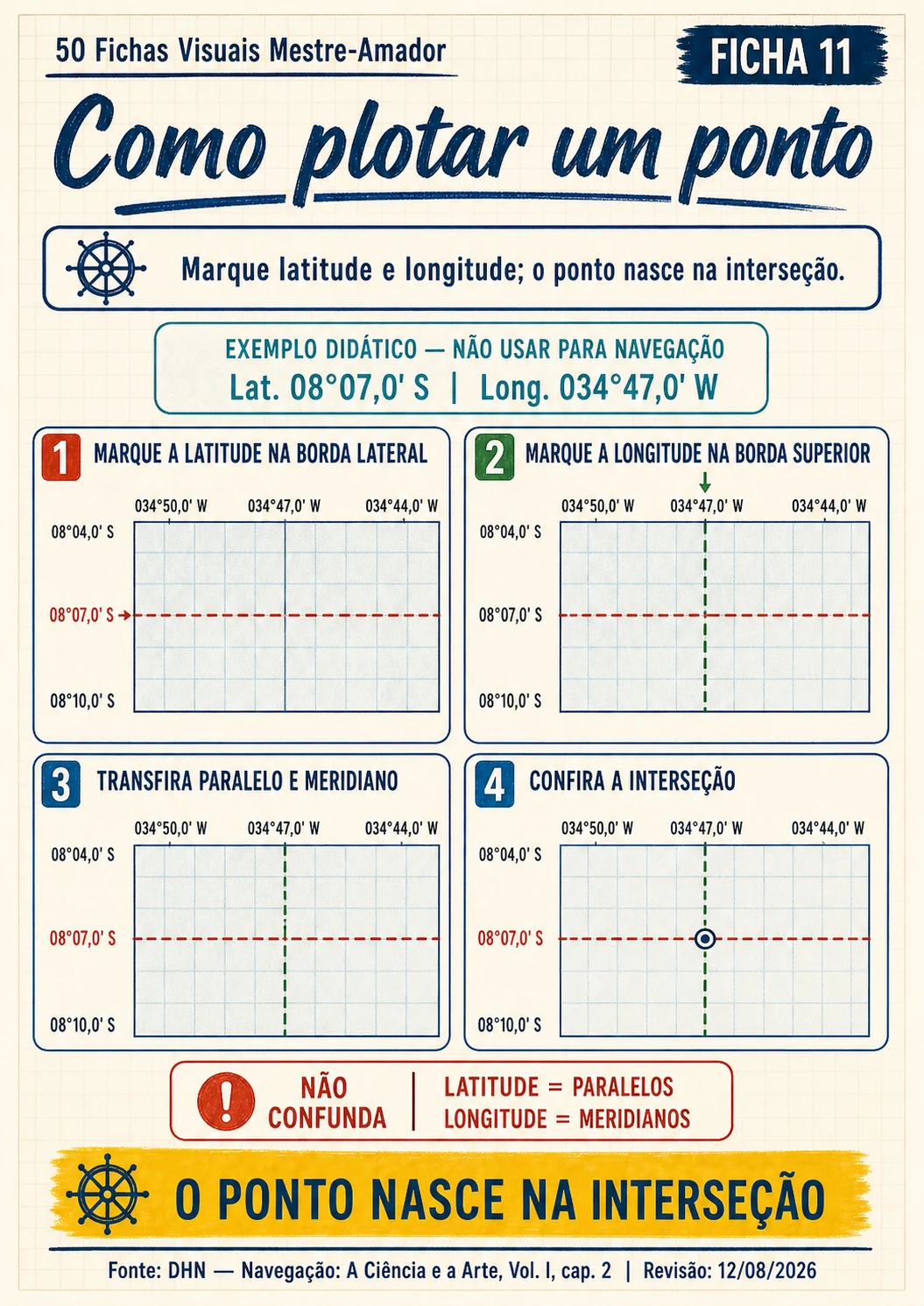 Ficha sobre como plotar um ponto